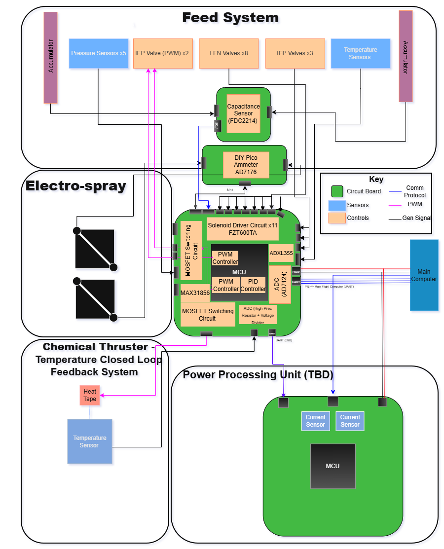PIB Diagram