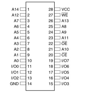 ROM chip containing firmware