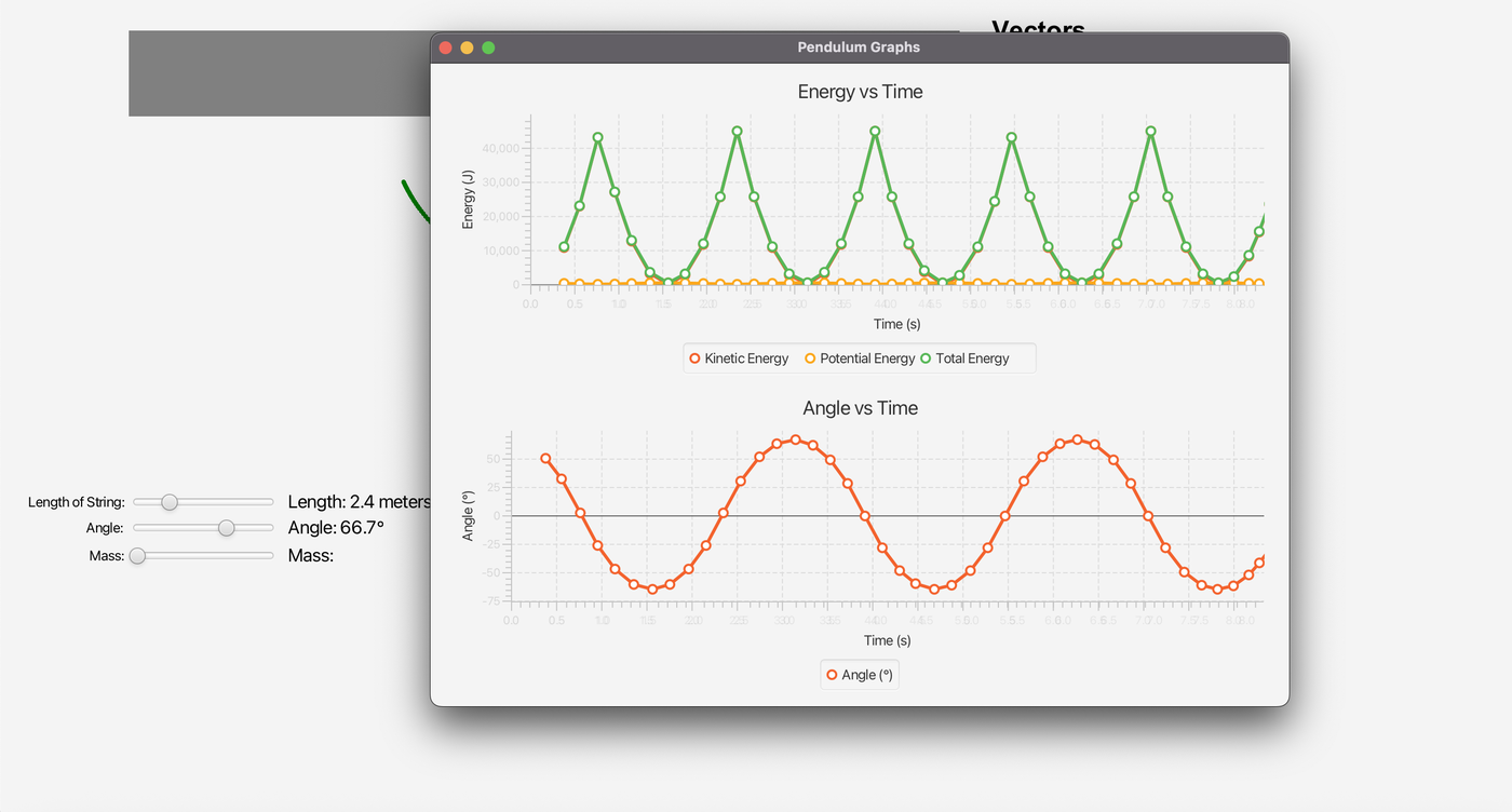 Simulation graphs